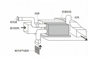 除濕機與空調除濕哪個效果好 今天為你詳細分析